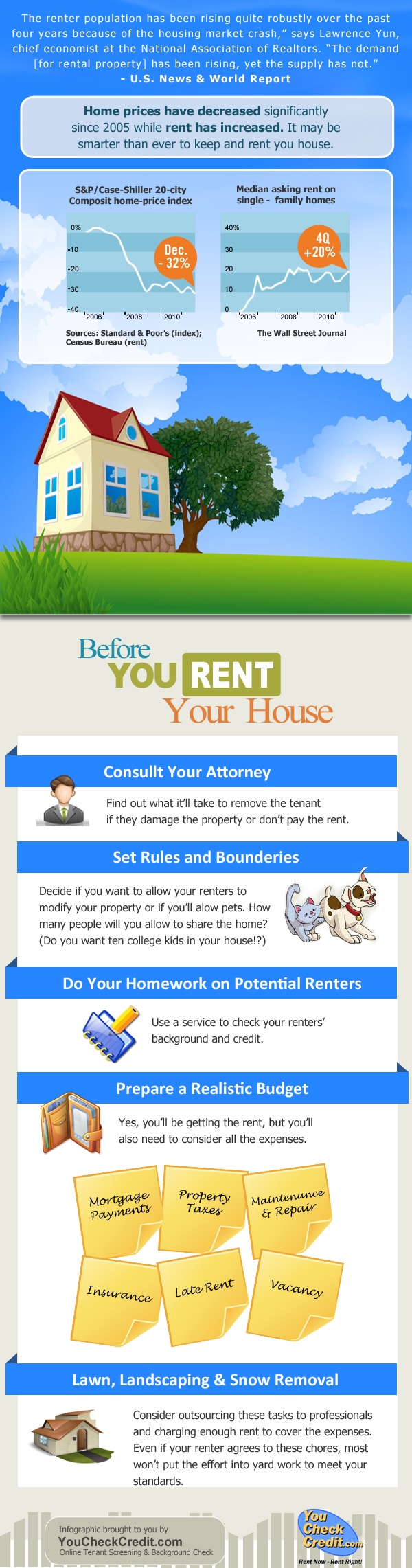 Before you rent your house infographic