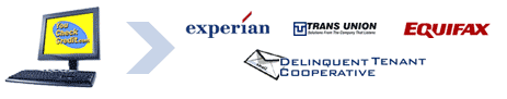 Debt Collection Made Easy Debt Collection Process