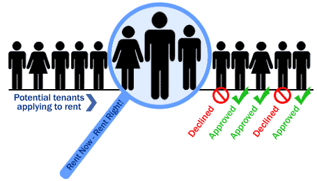 Rent Right Illustration